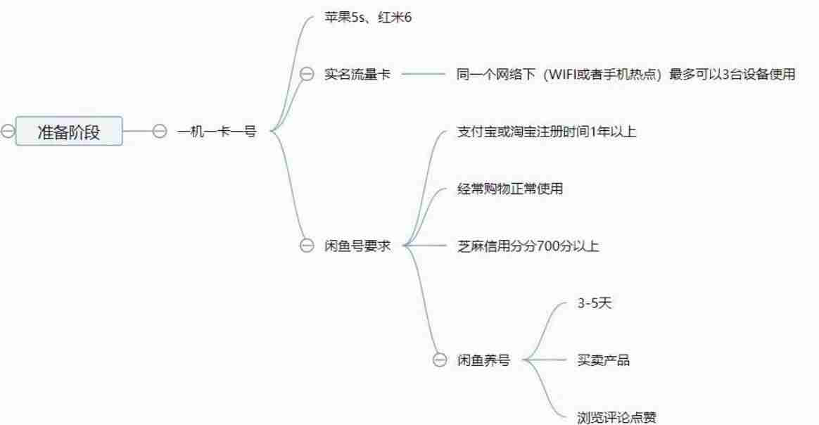 闲鱼怎么私聊别人-闲鱼买东西流程-第2张图片
