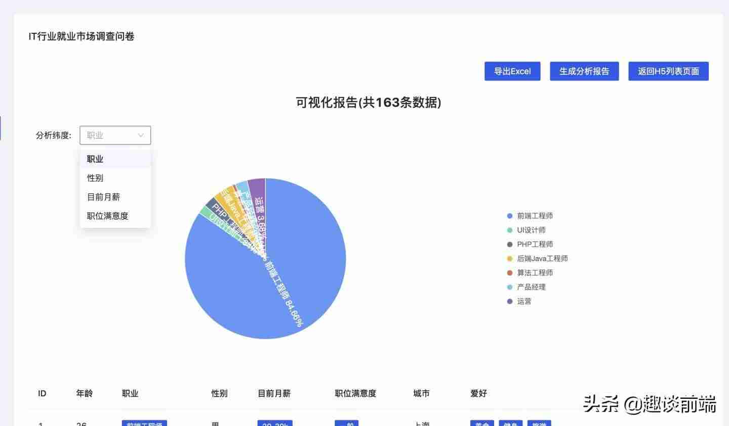 h5免费模板在哪里找-制作h5最常用软件-第3张图片 h5免费模板在哪里找-制作h5最常用软件-第3张图片