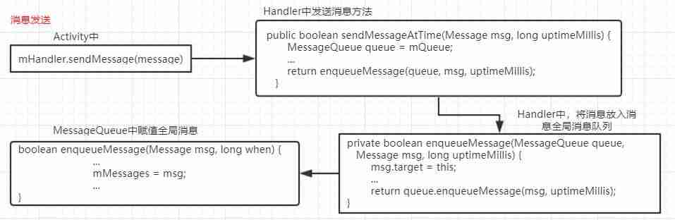 android源码怎么运行-android项目实例源码-第8张图片