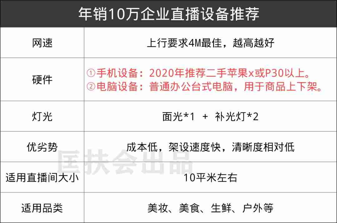 虎牙怎么开直播游戏-详解虎牙开直播教程-第13张图片 虎牙怎么开直播游戏-详解虎牙开直播教程-第13张图片