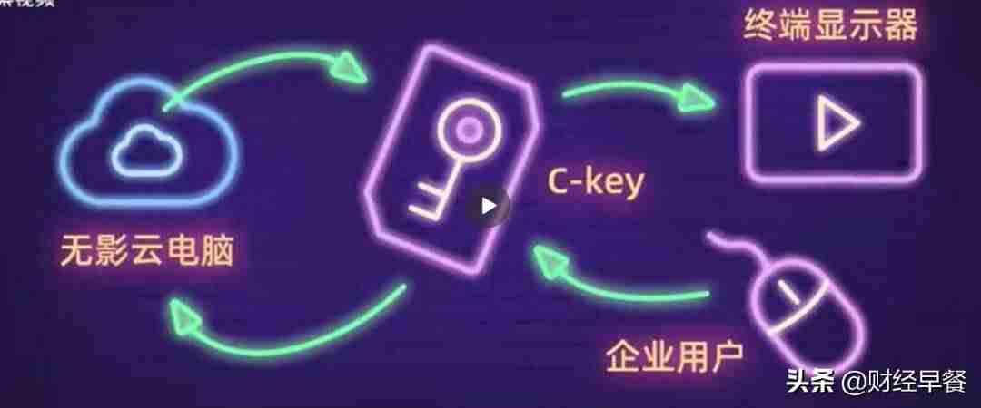 阿里智能云路由器设置-阿里云人工智能语音引擎方法-第4张图片