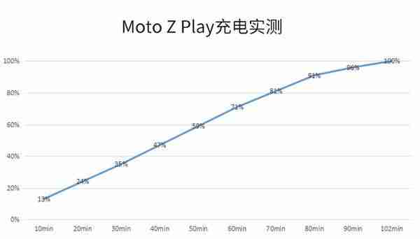 moto z play拆机教程-摩托罗拉xt1650参数-第41张图片