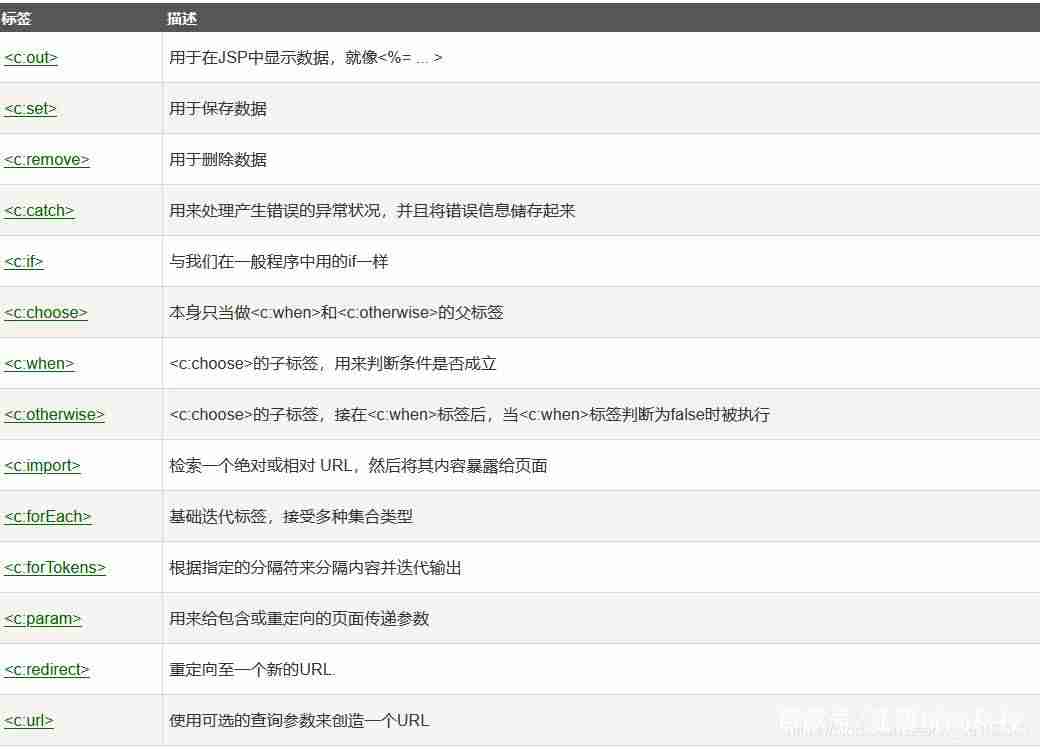jsp系统怎么运行的-jsp学生信息管理系统简介-第18张图片