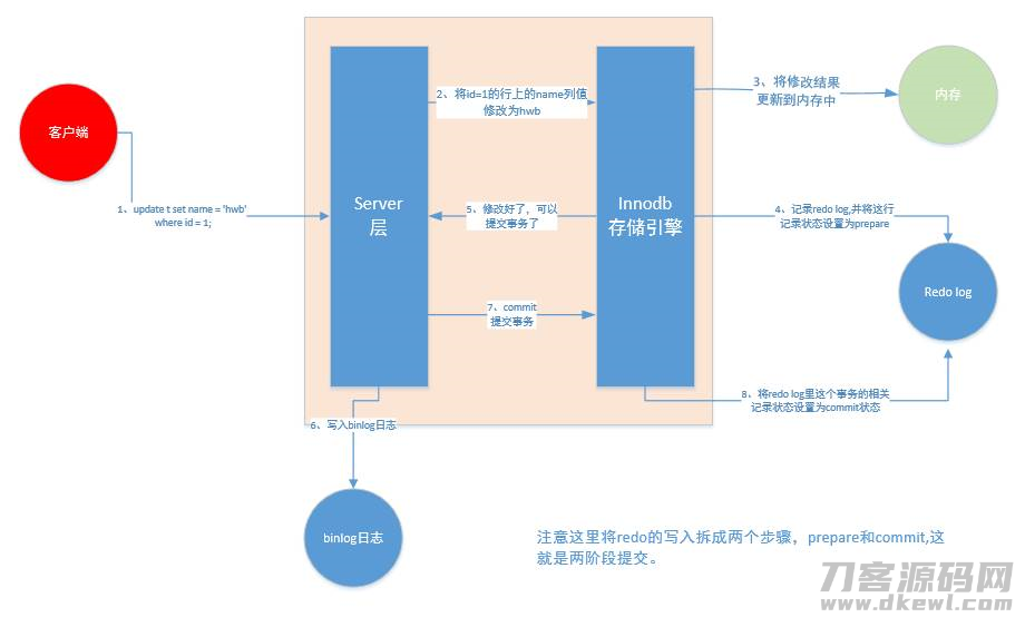updateset多条数据-使用update语句修改表中数据-第2张图片