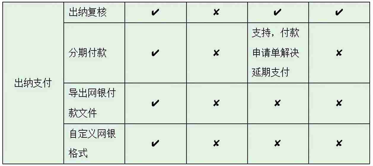 云saas是什么意思-阿里云轻量应用服务器-第4张图片 云saas是什么意思-阿里云轻量应用服务器-第4张图片