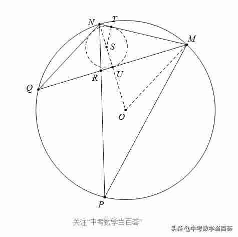 三角形内切圆半径公式推导过程-内切圆半径万能公式-第2张图片