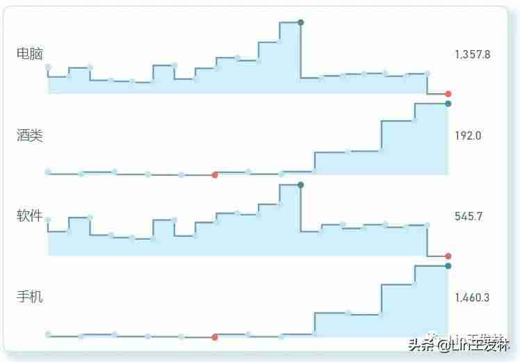 powerbi使用教程-数据分析用python还是bi-第6张图片