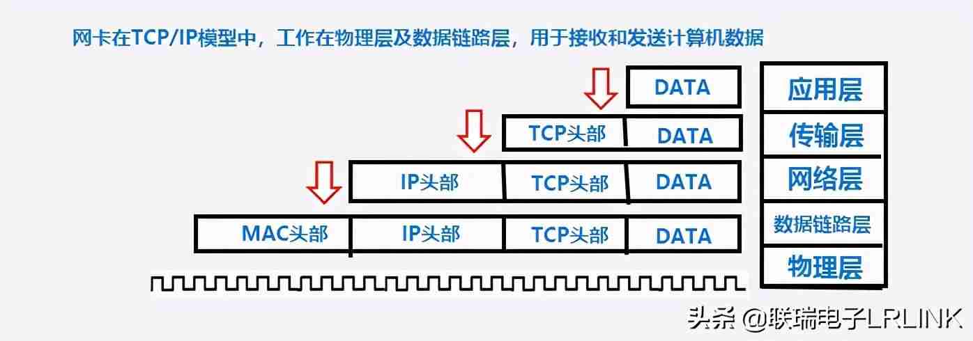 以太网网卡的物理地址是不能修改的-组装电脑联网的步骤-第2张图片