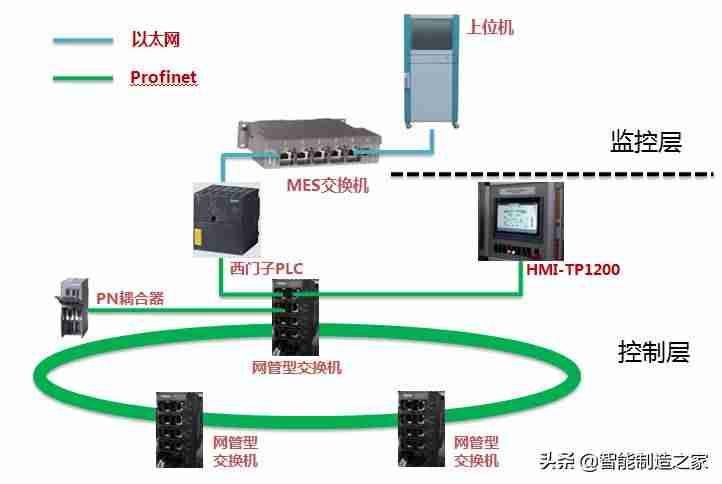 以太网连接上不能上网-以太网连接路由器的步骤-第7张图片