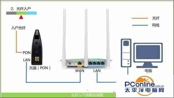 连接不可用无线大红叉-网络连接不可用是的原因-第5张图片