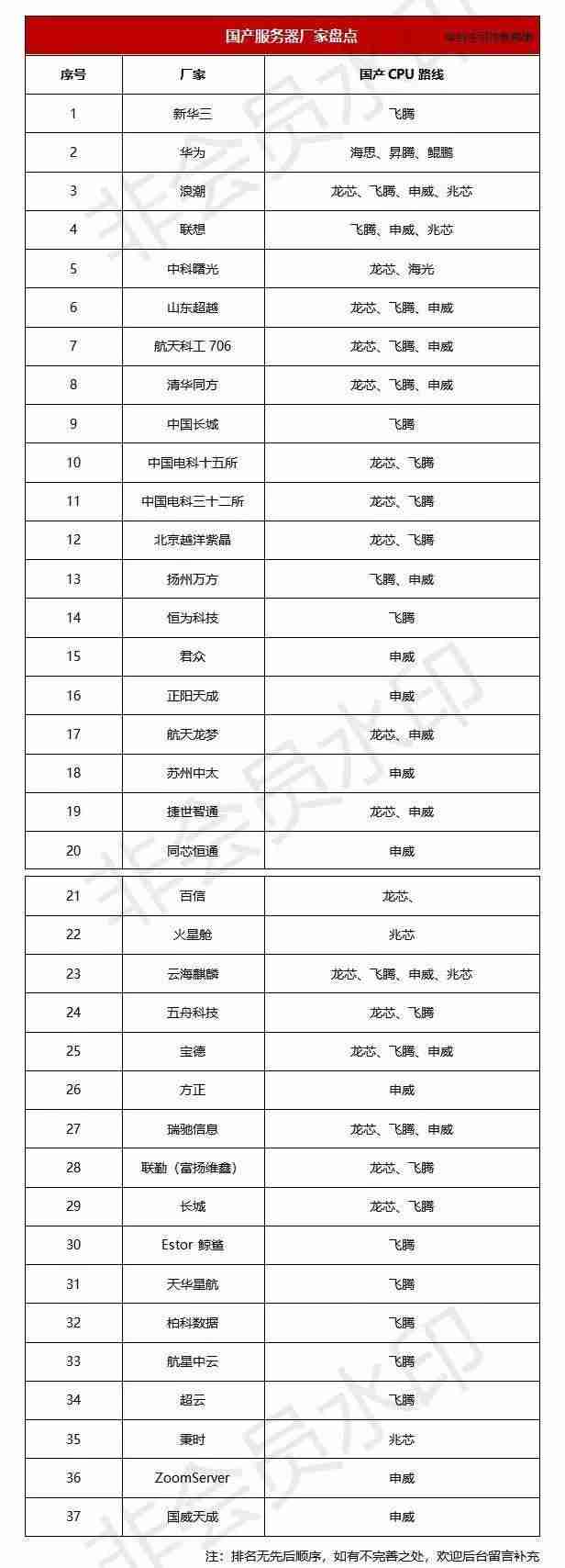 服务器分类及区别-服务器可分为四种类型-第4张图片