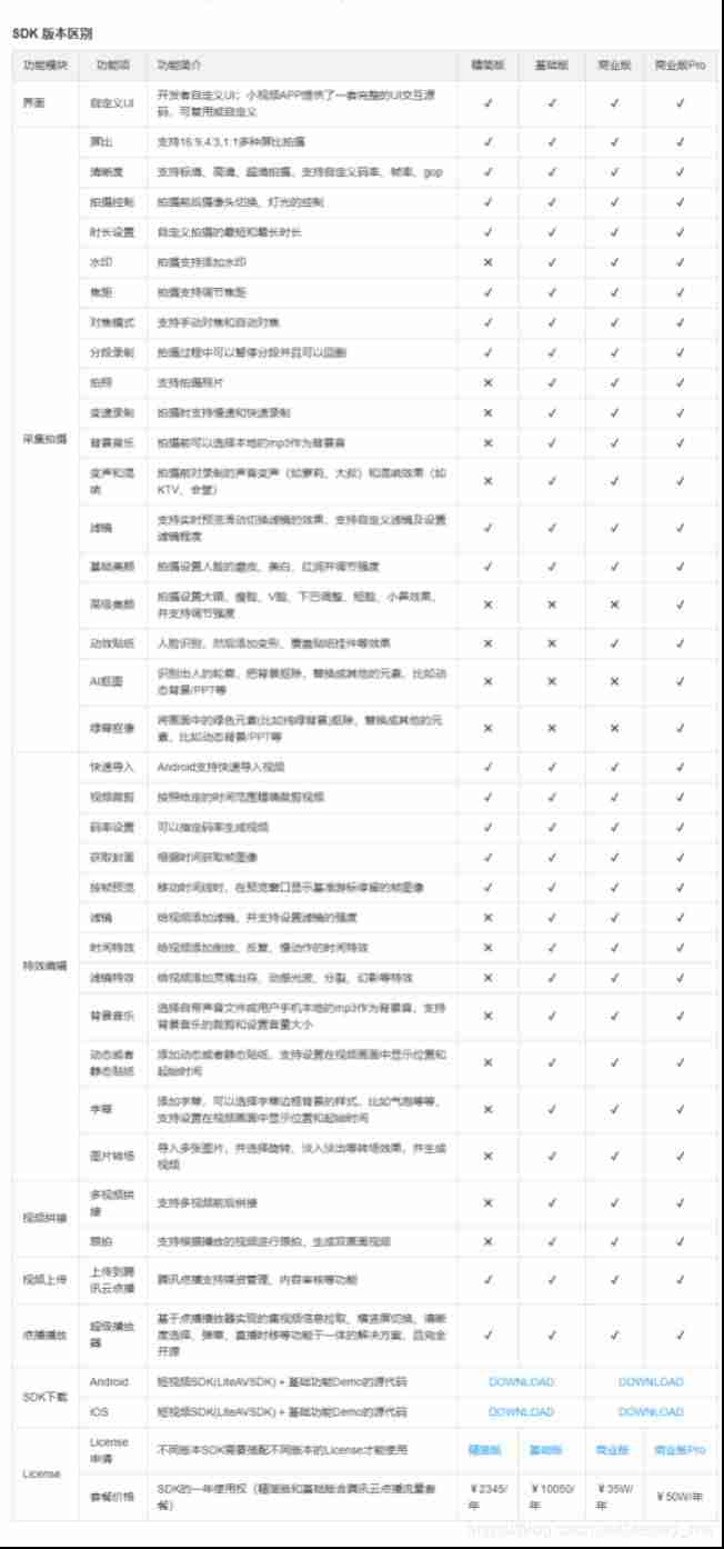 阿里云短视频sdk集成-免费的短视频sdk-第3张图片 阿里云短视频sdk集成-免费的短视频sdk-第3张图片