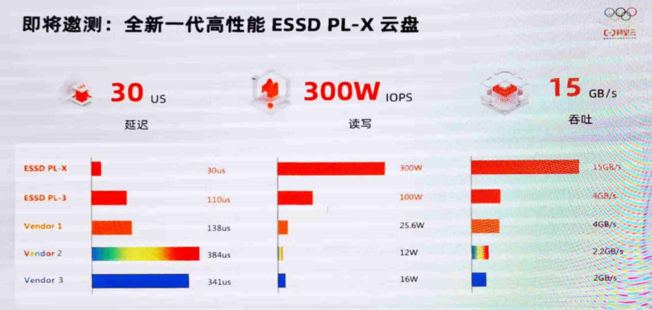 阿里云存储收费标准-永久免费云储存空间-第13张图片