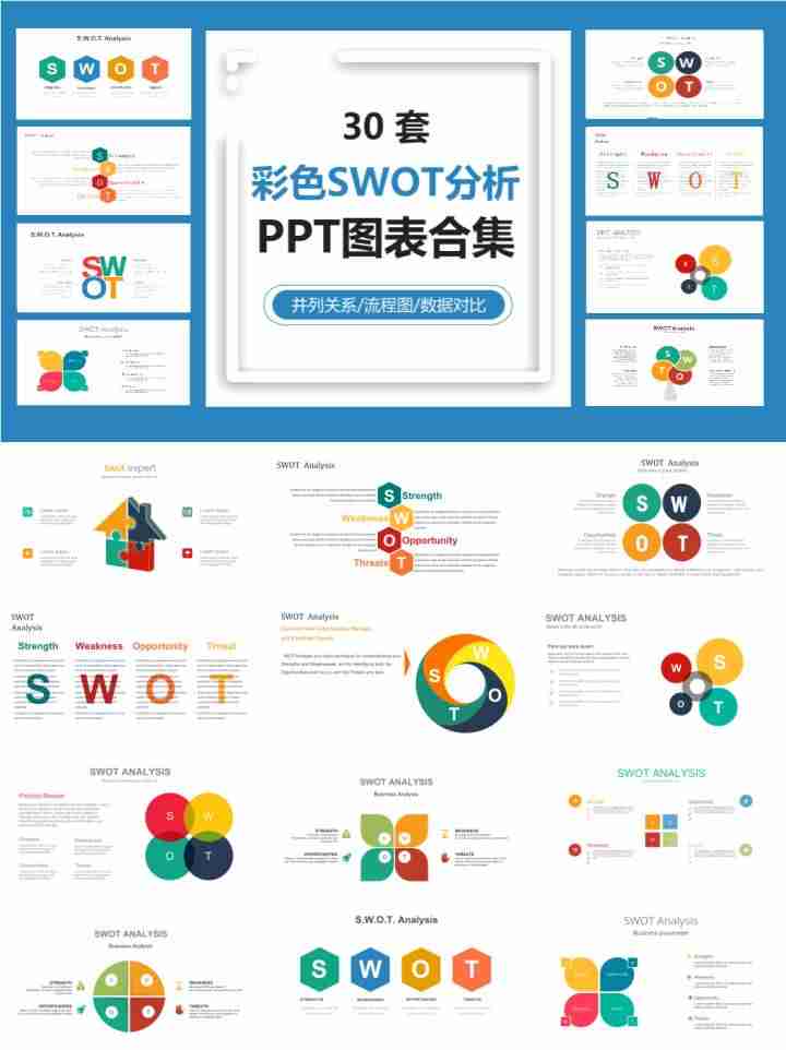 swot分析法的步骤-swot分析战略类型-第5张图片