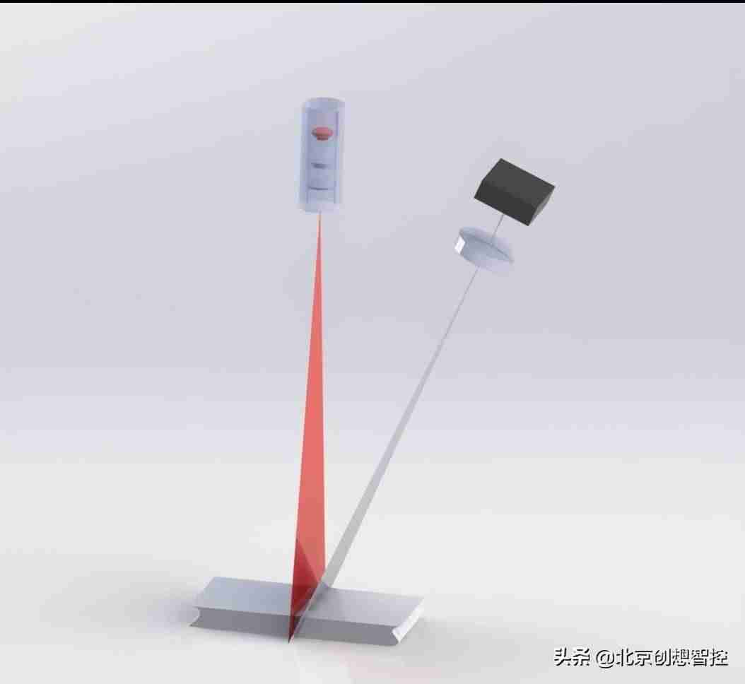 激光三角测距原理-激光干涉仪的用途-第1张图片