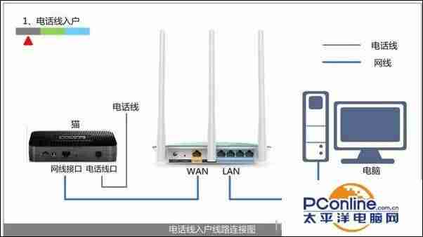 连接不可用无线大红叉-网络连接不可用是的原因-第4张图片