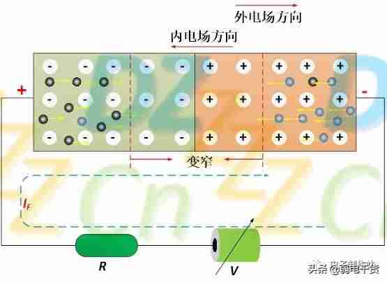 二极管的应用步骤-二极管的应用领域-第18张图片
