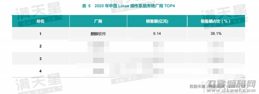 2021年国产操作系统排名-华为鸿蒙电脑操作系统讲解-第2张图片 2021年国产操作系统排名-华为鸿蒙电脑操作系统讲解-第2张图片