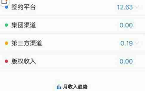 起点作家助手怎么用-适合新手写小说网站-第2张图片