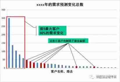 项目需求方案模板-市场调研方案范文-第1张图片