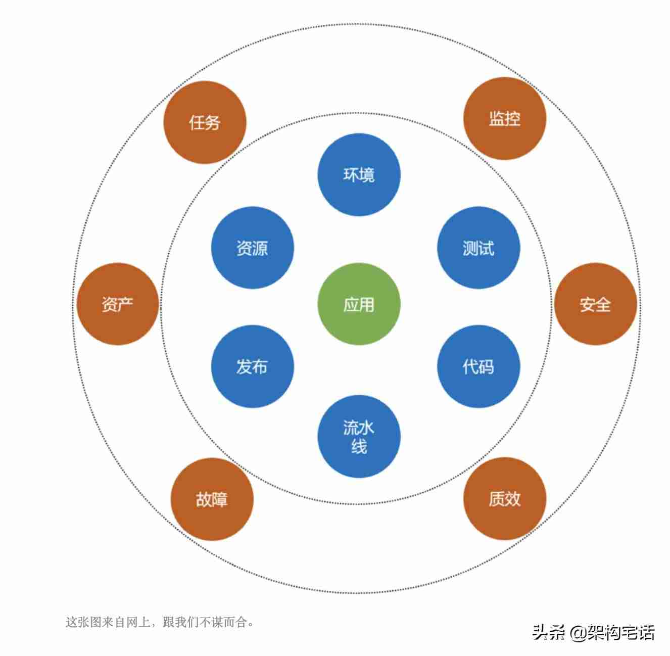 云效平台怎么使用-阿里云应用商店-第7张图片