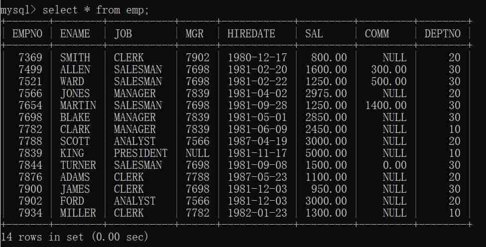 sql去重语句-sql去掉某个字段重复的数据-第1张图片