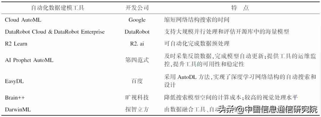 阿里云datav数据可视化-datav数据可视化工具-第6张图片