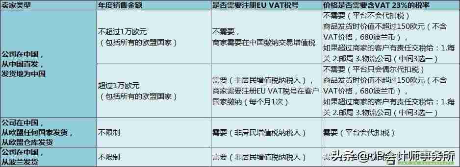 代扣税计算公式-税收代扣代缴管理办法-第4张图片
