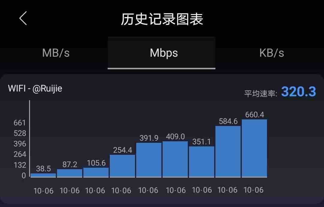 路由器测评对比-2021年千兆路由器推荐-第14张图片