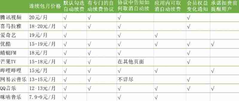 苹果手机怎么关闭爱奇艺自动续费功能-从微信取消爱奇艺vip续费方法-第1张图片