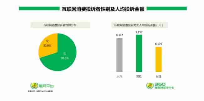 360申诉手持身份证-360申诉手机号被标记-第1张图片