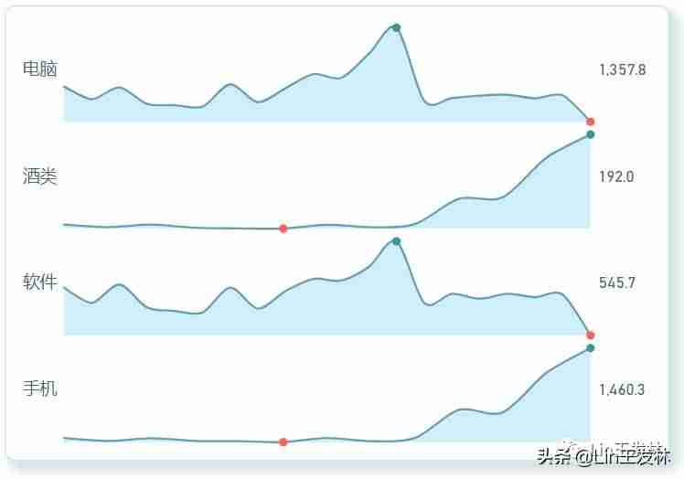 powerbi使用教程-数据分析用python还是bi-第5张图片