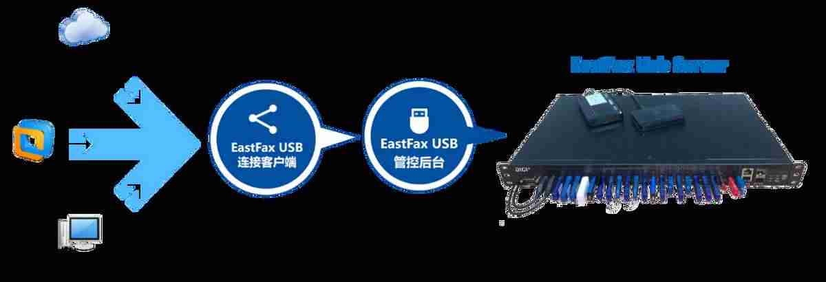 usb服务器配置-usb服务器工具使用方法-第4张图片