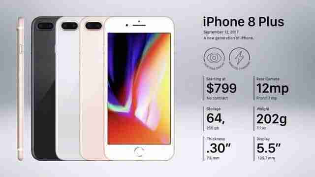 iphone6屏幕尺寸多大-iphone6参数配置详细-第18张图片