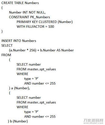 sqlserver日志查询-oracle数据库查询菜鸟教程-第6张图片