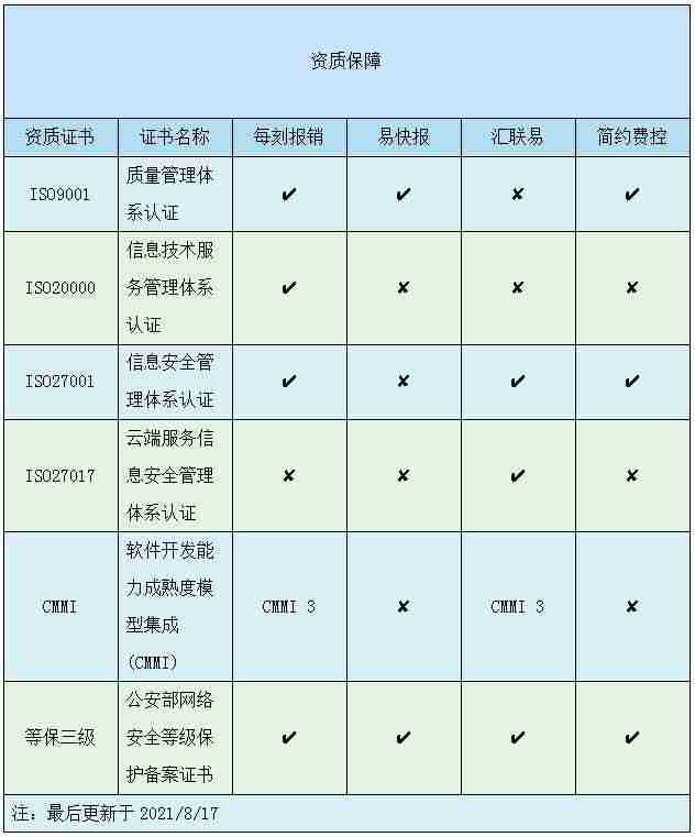 云saas是什么意思-阿里云轻量应用服务器-第7张图片