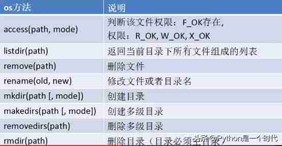 python判断文件是否存在目录中-教你判断文件目录是否存在-第18张图片 python判断文件是否存在目录中-教你判断文件目录是否存在-第18张图片