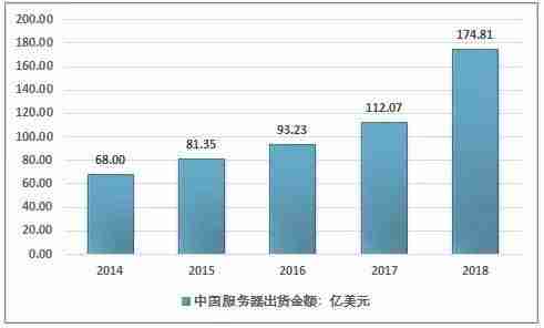 服务器分类及区别-服务器可分为四种类型-第3张图片