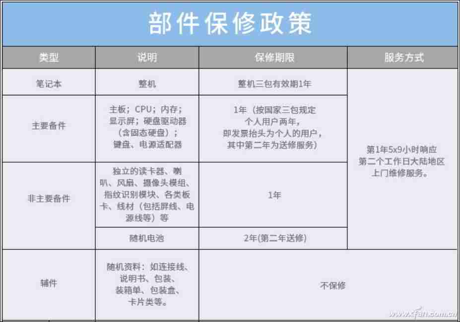 联想维修站查询电话-联想电脑售后维修服务网点-第6张图片