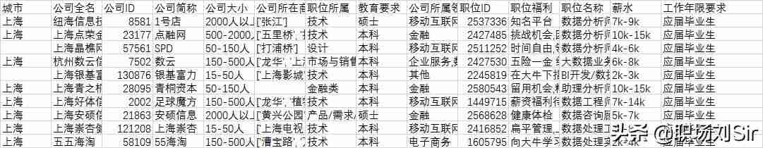 新版excel2016数据分析在哪里-excel找不到数据分析工具栏-第2张图片