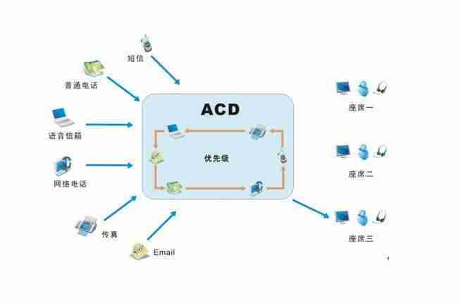 电话转接怎么设置-单位固定电话移机办理方法-第1张图片
