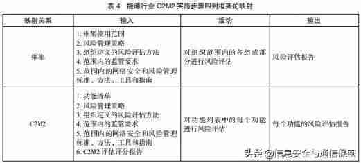 网络安全模型有哪些-网络安全发展方向-第5张图片