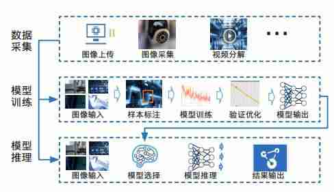 云服务技术应用是干什么的-简述物联网与信息安全-第5张图片