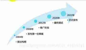 html好看的字体样式代码-css字体样式代码大全-第11张图片