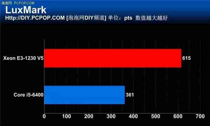 e系列cpu和i系列cpu哪个好-intel处理器性能排名-第11张图片