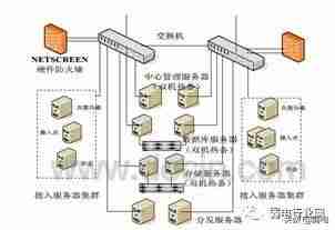 视频监控解决方案对比-智能监控系统简介-第2张图片