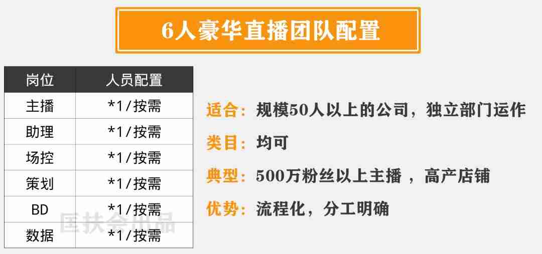 虎牙怎么开直播游戏-详解虎牙开直播教程-第12张图片 虎牙怎么开直播游戏-详解虎牙开直播教程-第12张图片