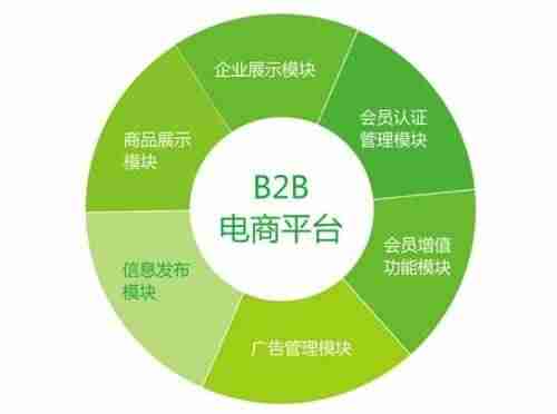 电商模式有哪些类型-电商平台的商业模式-第1张图片