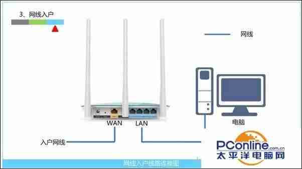 连接不可用无线大红叉-网络连接不可用是的原因-第6张图片