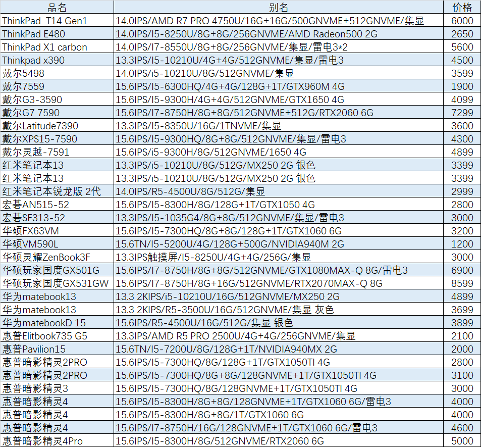 联想外星人笔记本价格-2021年口碑最好的笔记本电脑-第12张图片 联想外星人笔记本价格-2021年口碑最好的笔记本电脑-第12张图片